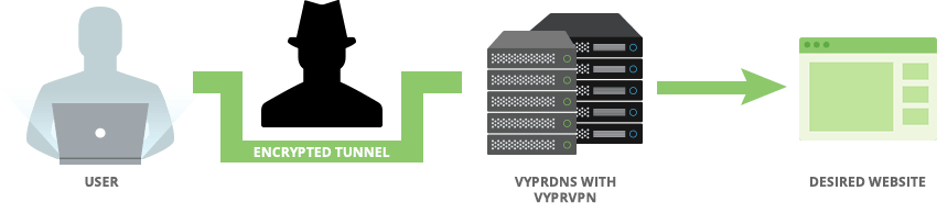 VyprVPN